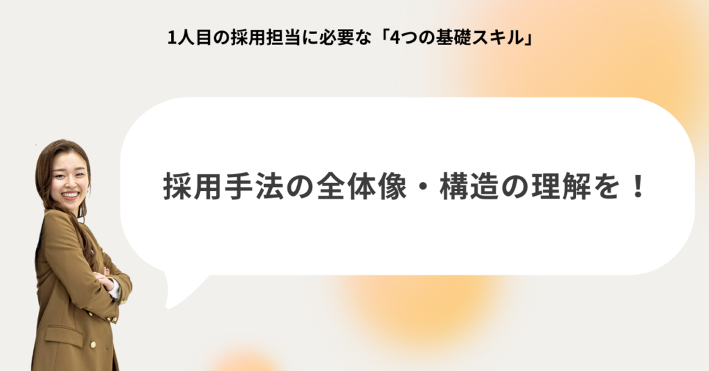 採用立ち上げにおいて必要な採用手法の全体像と構造理解。媒体・チャネルを俯瞰して判断する採用知識を表したイメージ