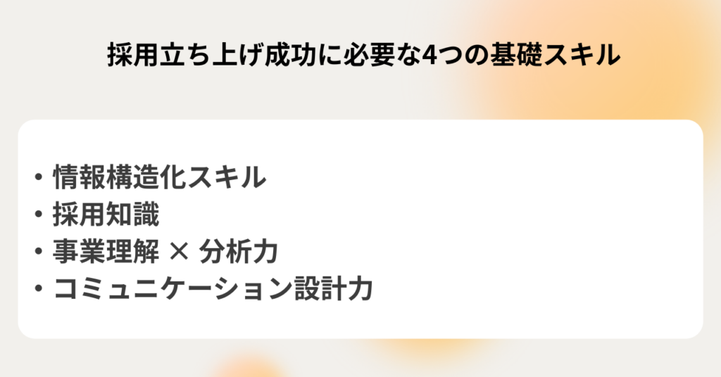 採用立ち上げ成功に必要な4つの基礎スキル。情報構造化、採用知識、事業理解と分析力、コミュニケーション設計力をまとめた図