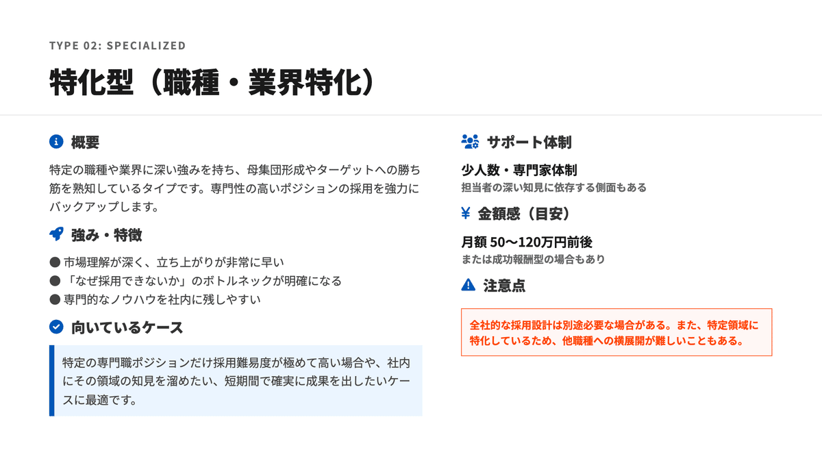 特化型（職種・業界特化）の詳細を説明した画像
