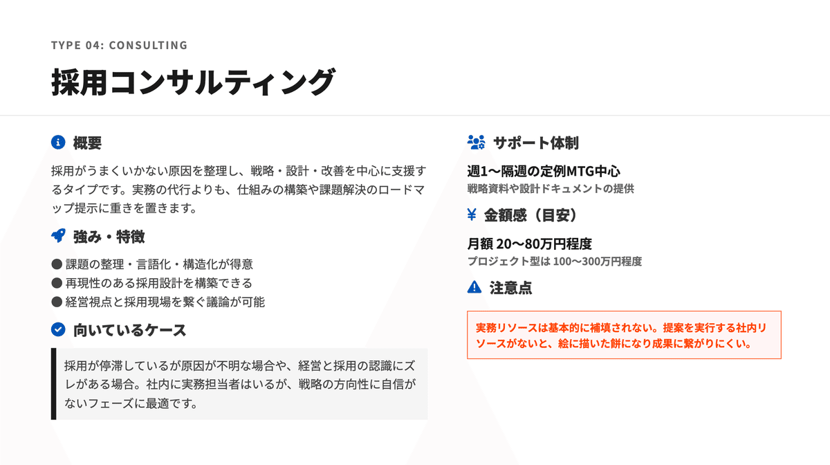 採用コンサルティングの詳細を説明した画像