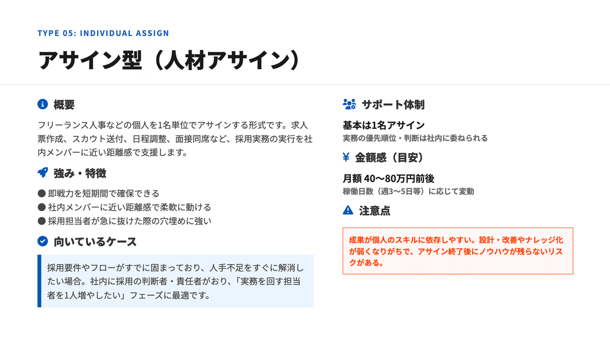 アサイン型（人材アサイン）の詳細を説明した画像